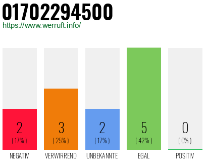 Telefonnummer 01702294500