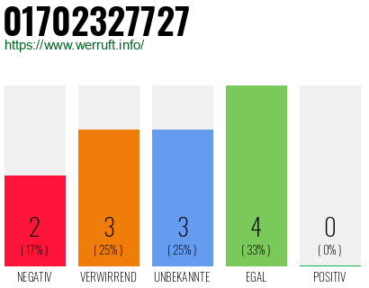Rufnummer 01702327727 Telefonnummer 01702327727