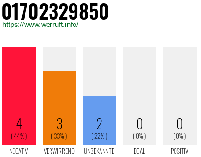 Rufnummer 01702329850 Telefonnummer 01702329850