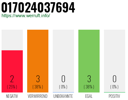 Rufnummer 017024037694 Telefonnummer 017024037694