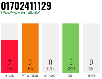 Rufnummer 01702411129 Telefonnummer 01702411129