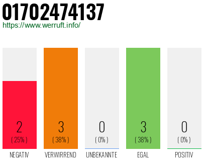 Rufnummer 01702474137 Telefonnummer 01702474137