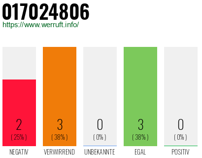 Rufnummer 017024806 Telefonnummer 017024806