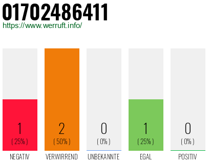 Telefonnummer 01702486411