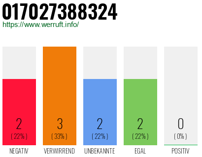 Rufnummer 017027388324 Telefonnummer 017027388324