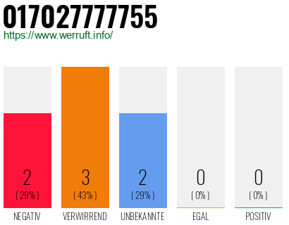 Rufnummer 017027777755 Telefonnummer 017027777755