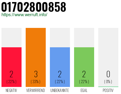 Rufnummer 01702800858 Telefonnummer 01702800858
