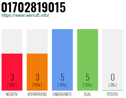 Rufnummer 01702819015 Telefonnummer 01702819015