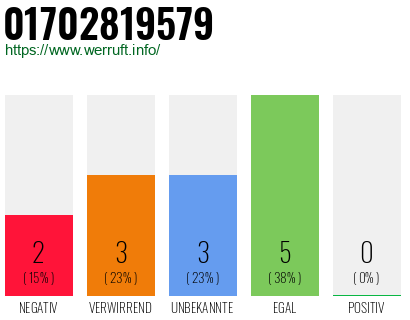 Rufnummer 01702819579 Telefonnummer 01702819579