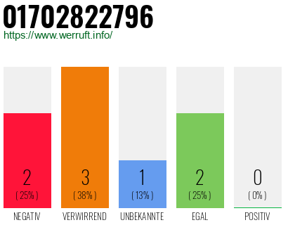 Rufnummer 01702822796 Telefonnummer 01702822796