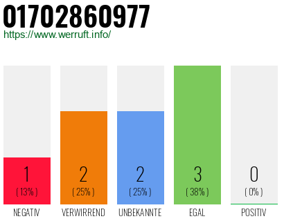 Telefonnummer 01702860977