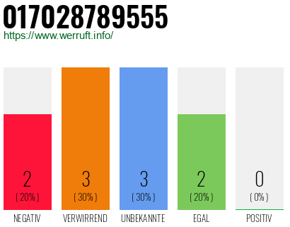 Rufnummer 017028789555 Telefonnummer 017028789555