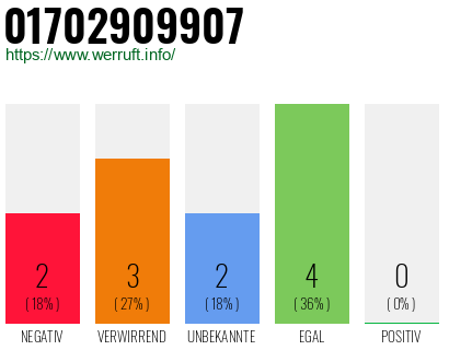 Telefonnummer 01702909907