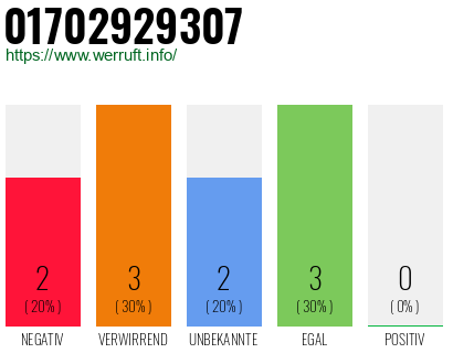 Rufnummer 01702929307 Telefonnummer 01702929307