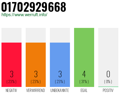 Rufnummer 01702929668 Telefonnummer 01702929668