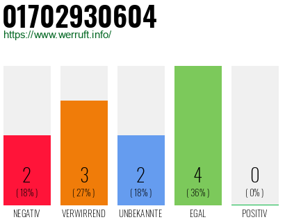 Rufnummer 01702930604 Telefonnummer 01702930604