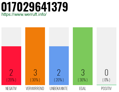 Rufnummer 017029641379 Telefonnummer 017029641379
