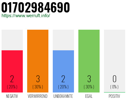 Telefonnummer 01702984690
