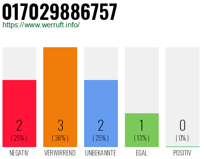 Rufnummer 017029886757 Telefonnummer 017029886757