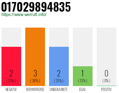 Rufnummer 017029894835 Telefonnummer 017029894835