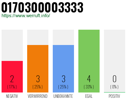 Rufnummer 0170300003333 Telefonnummer 0170300003333