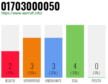 Telefonnummer 01703000050