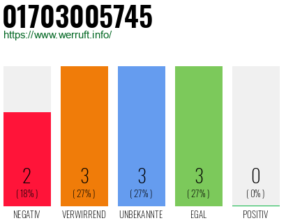 Rufnummer 01703005745 Telefonnummer 01703005745