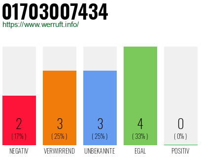 Rufnummer 01703007434 Telefonnummer 01703007434