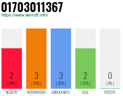 Rufnummer 01703011367 Telefonnummer 01703011367