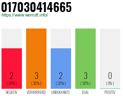 Rufnummer 017030414665 Telefonnummer 017030414665