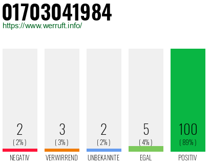 Rufnummer 01703041984 Telefonnummer 01703041984