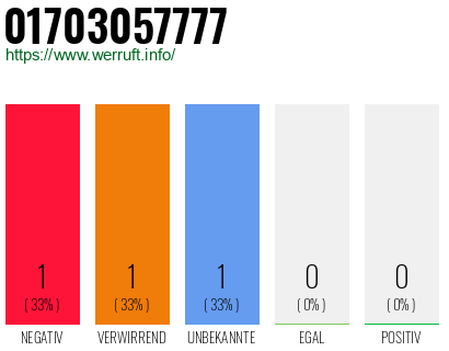 Rufnummer 01703057777 Telefonnummer 01703057777
