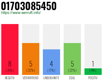Rufnummer 01703085450 Telefonnummer 01703085450