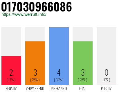 Rufnummer 017030966086 Telefonnummer 017030966086