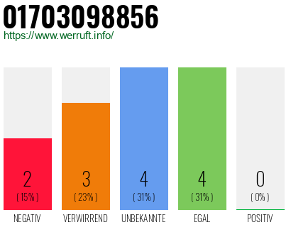 Rufnummer 01703098856 Telefonnummer 01703098856