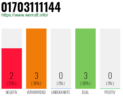 Rufnummer 01703111144 Telefonnummer 01703111144