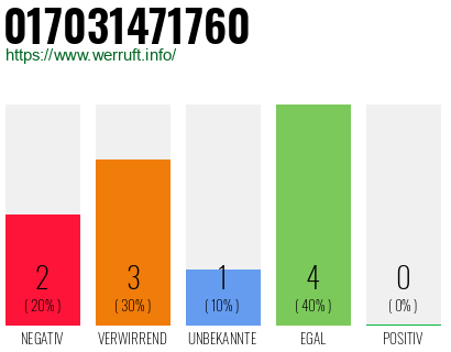 Rufnummer 017031471760 Telefonnummer 017031471760