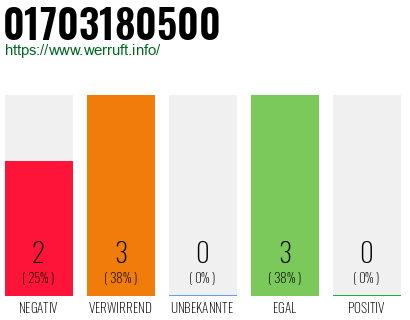Rufnummer 01703180500 Telefonnummer 01703180500