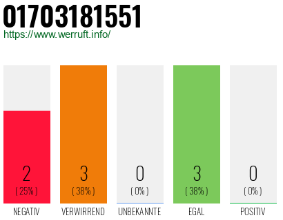 Rufnummer 01703181551 Telefonnummer 01703181551
