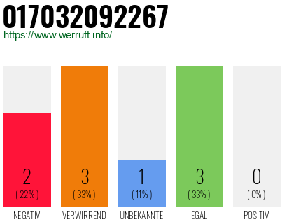 Rufnummer 017032092267 Telefonnummer 017032092267