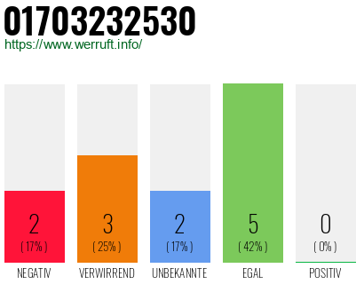 Telefonnummer 01703232530
