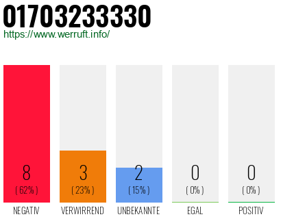 Rufnummer 01703233330 Telefonnummer 01703233330