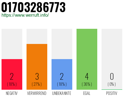 Rufnummer 01703286773 Telefonnummer 01703286773