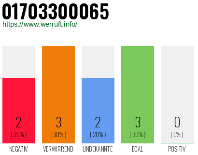 Rufnummer 01703300065 Telefonnummer 01703300065