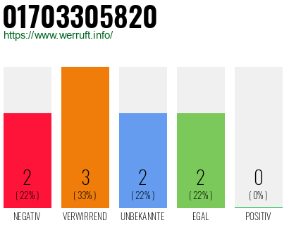 Telefonnummer 01703305820