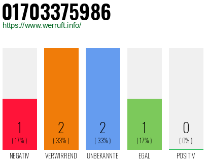 Telefonnummer 01703375986