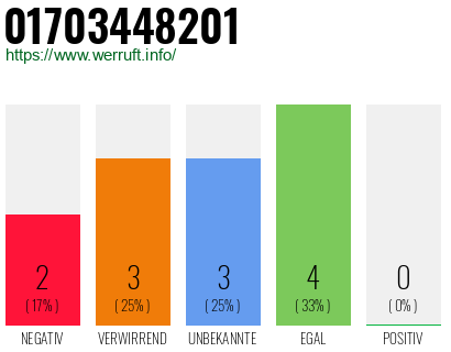 Rufnummer 01703448201 Telefonnummer 01703448201