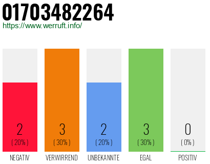 Rufnummer 01703482264 Telefonnummer 01703482264