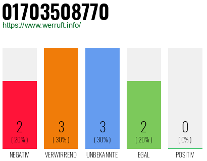 Rufnummer 01703508770 Telefonnummer 01703508770