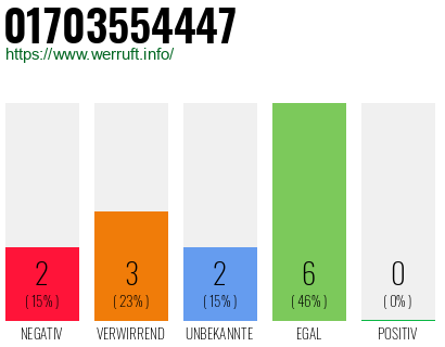 Rufnummer 01703554447 Telefonnummer 01703554447
